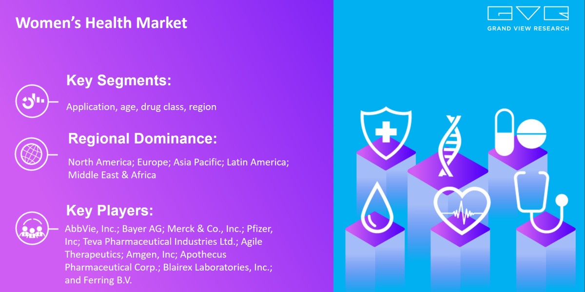 Women’s Health Market Projected To Exhibit Robust CAGR of 5.1% For The Forecast Period From 2025 To 2030: Grand View Res