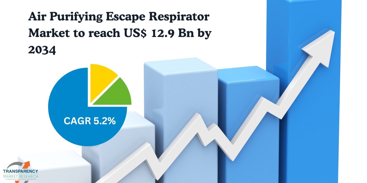 Air Purifying Respirators: A Game-Changer in Workplace Safety