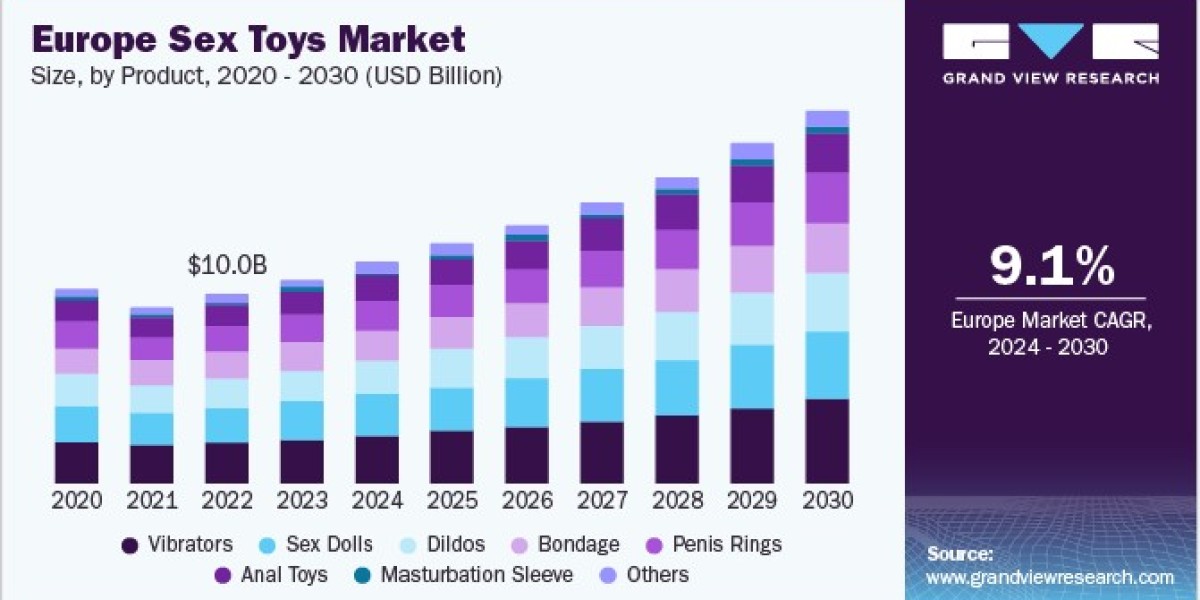 Sex Toys Market Focus on Inclusivity and Diverse Offerings for All Consumers