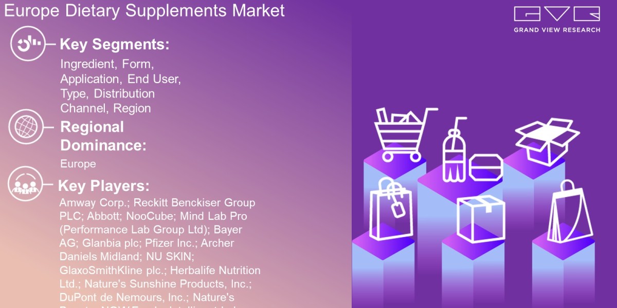 Europe Dietary Supplements Market Trends Analysis Report By Ingredient, Form, Application, End User, Type, Distribution 