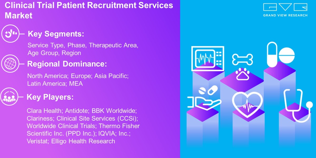 Clinical Trial Patient Recruitment Services Market Segment Analysis On The Basis Of Service Type, Therapeutic Area, Age 
