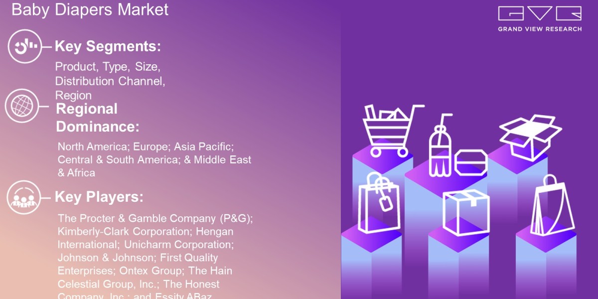 Baby Diapers Market Accounted For USD 114.59 Billion By 2030: Grand View Research Inc.