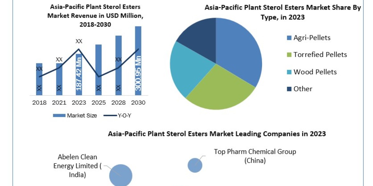 Asia-Pacific Plant Sterol Esters Market: Industry Dynamics and Forecast (2024-2030)
