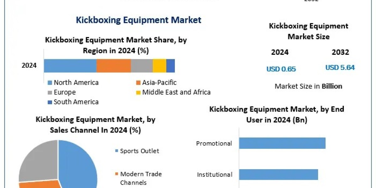 Kickboxing Equipment Market Analysis: Consumer Demand for High-Performance Gear