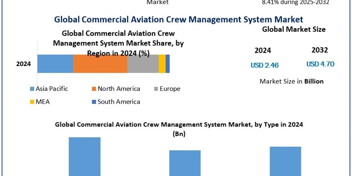 Top Trends in Commercial Aviation Crew Management Systems: What’s Next for Airlines?