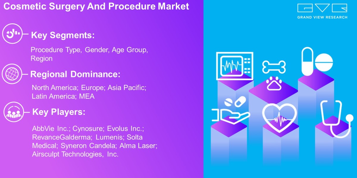 Cosmetic Surgery And Procedure Market Overview By Procedure Type, Gender, Age Group, Region And Forecast To 2030 : Grand