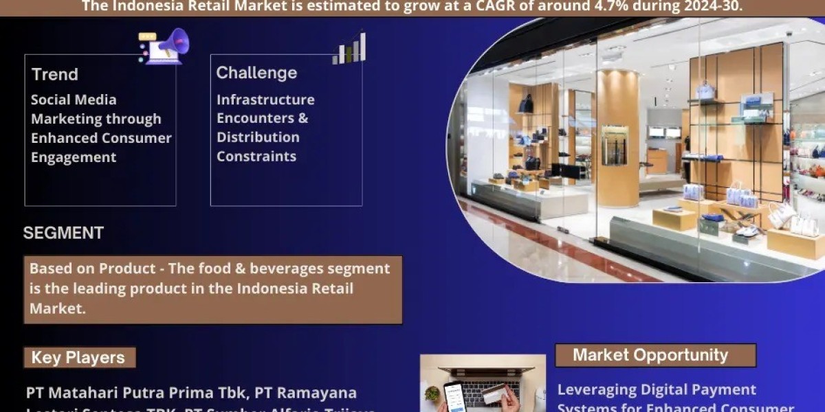 Understanding the Indonesia Retail Market Size, Share, Analysis Forecast 2030