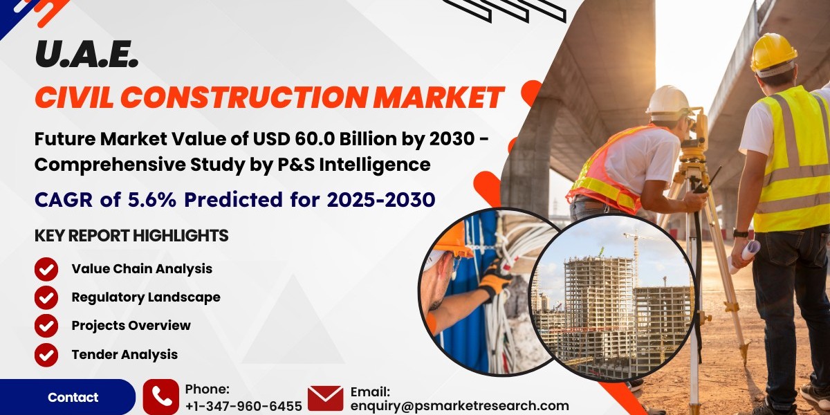 UAE Civil Construction Market Set to Reach $60 Billion by 2030