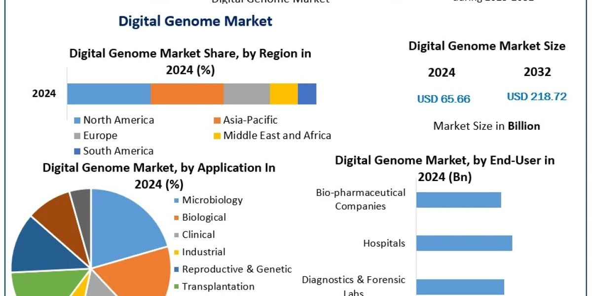 The Role of Artificial Intelligence in the Digital Genome Market