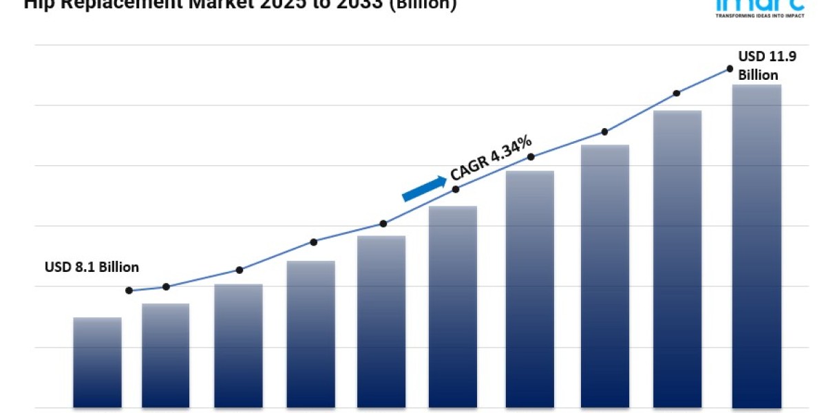 Hip Replacement Market Share, Size, Global Industry Analysis, Trends and Forecast 2025-2033