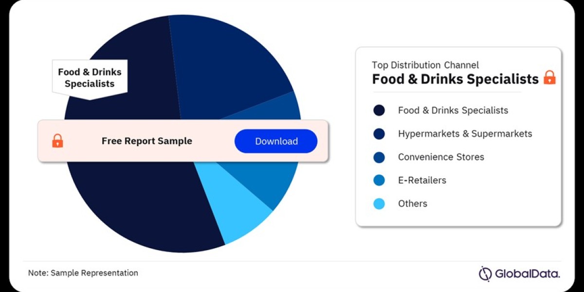 Thailand Meat Market: Trends, Insights, Key Drivers, and Forecast