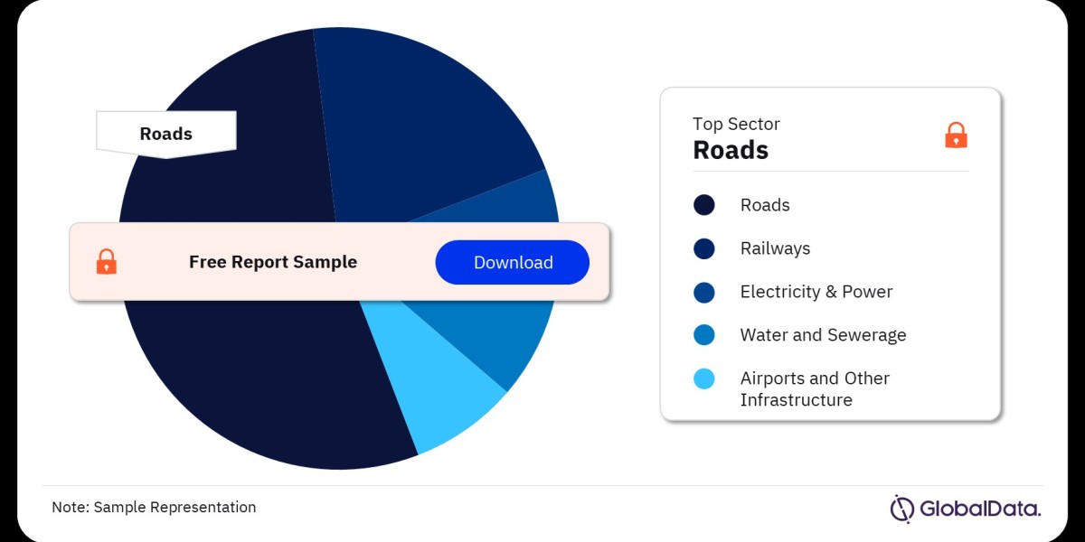 Infrastructure Construction Market: Growth, Trends, and Forecast