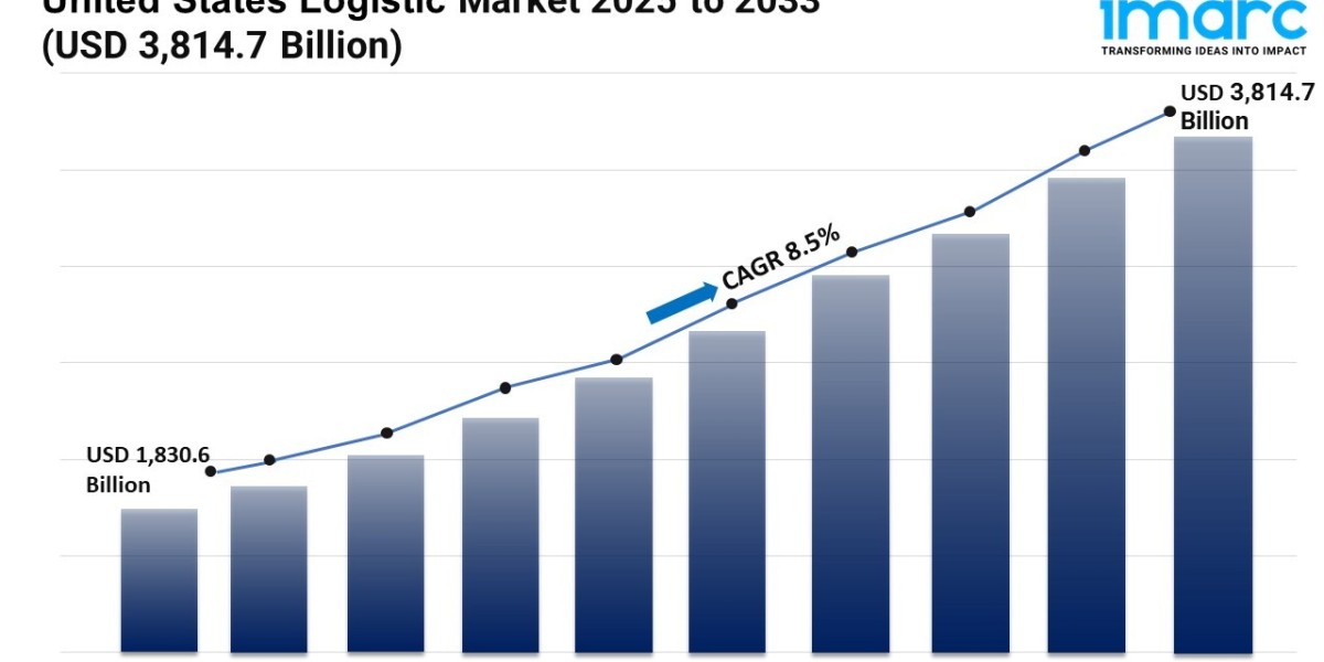 U.S. Logistics Market Size, Share, Trends, Key Players, Growth and Forecast 2025-2033