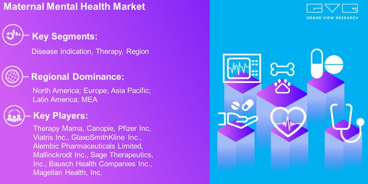 Maternal Mental Health Market Latest Report By Disease Indication, Therapy, Region And Forecast To 2030: Grand View Rese