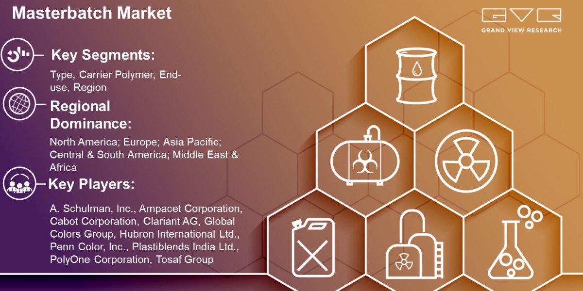 Masterbatch Market Demand By Type, Carrier Polymer, End-Use, Region And Forecast To 2030: Grand View Research Inc.
