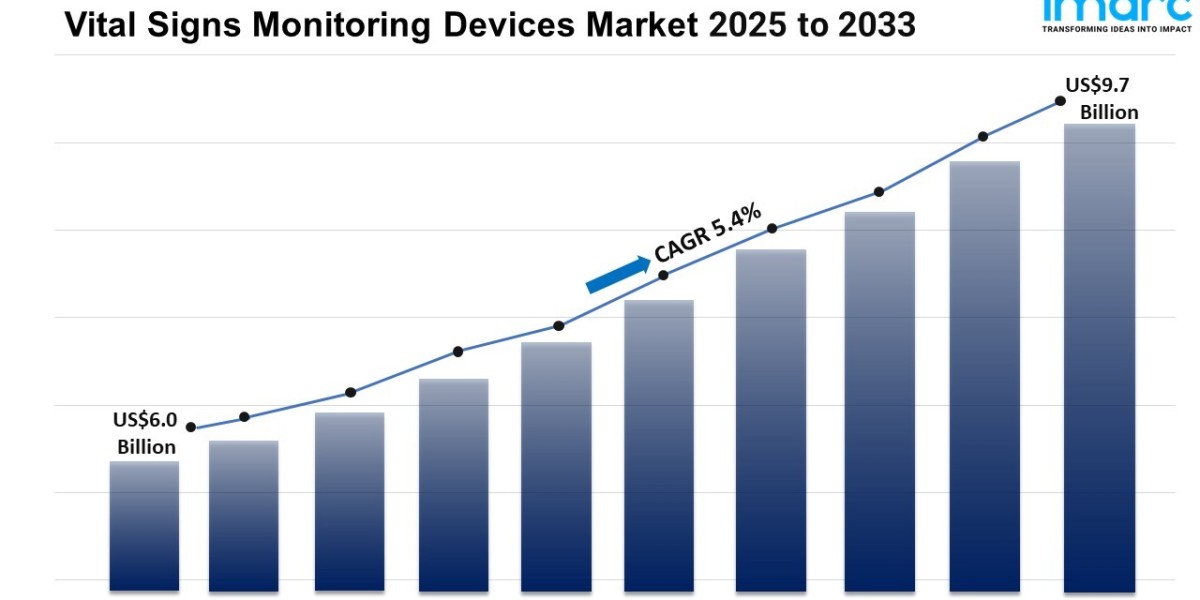 Vital Signs Monitoring Devices Market Size, Growth, Trends and Forecast 2025-2033