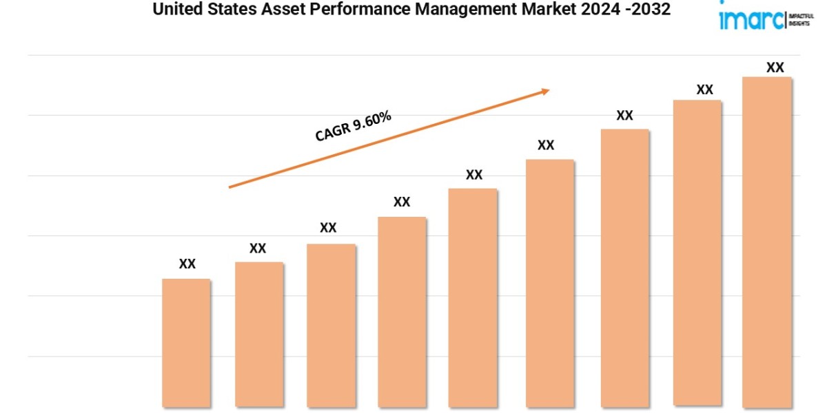 United States Asset Performance Management Market Demands, Growth Analysis, Industry Report 2024-2032