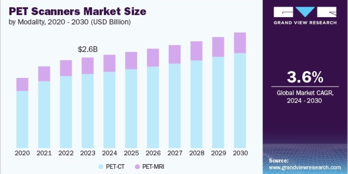 PET Scanners Market 2030: The Impact of Government Policies on Market Growth