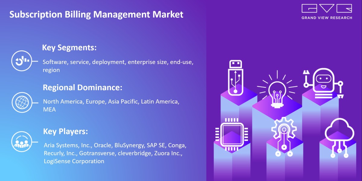 Subscription Billing Management Market Research, Key Players, Analysis And Forecast 2030: Grand View Research Inc.