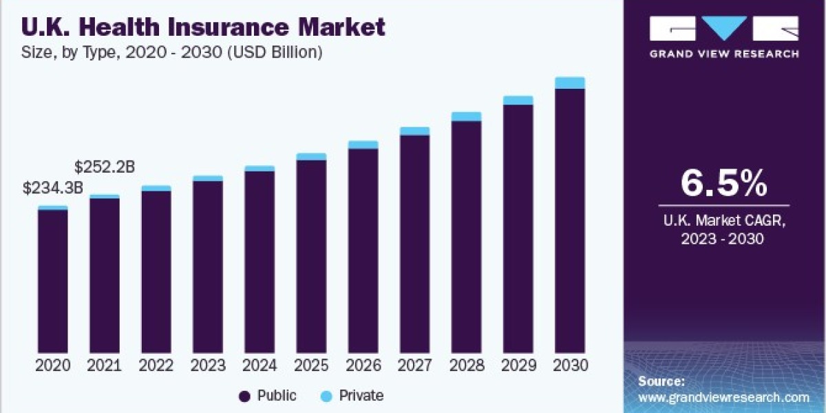 UK Health Insurance Market Sustainability Initiatives Gaining Traction