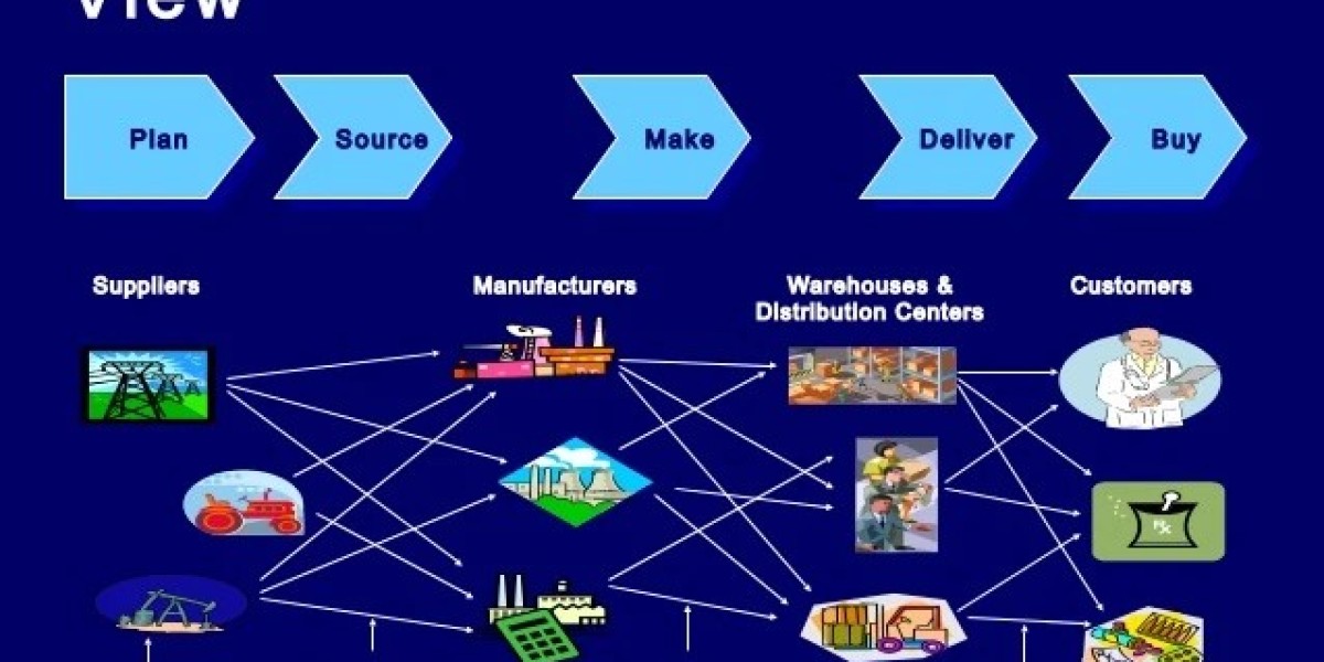 Supply Chain as a Service (SCaaS) Market: Examining Key Trends and Strategic Insights Shaping Global Supply Chains