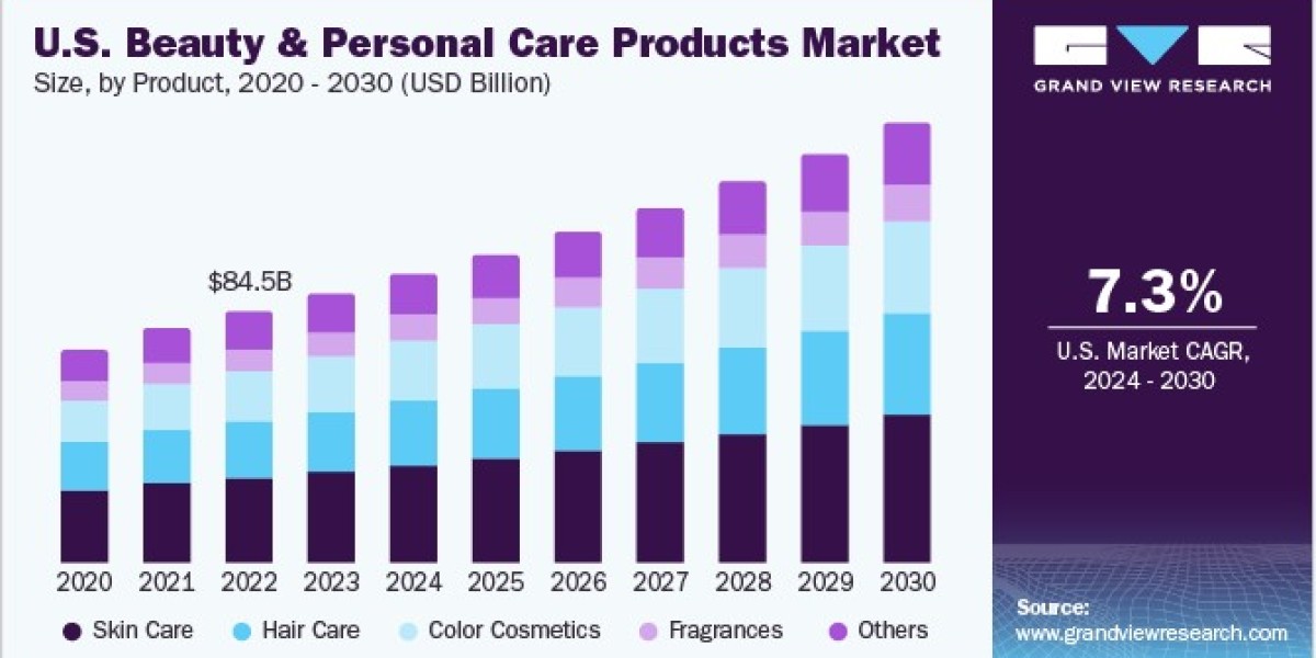 Beauty and Personal Care Products Market Trends in Men’s Grooming and Personal Care