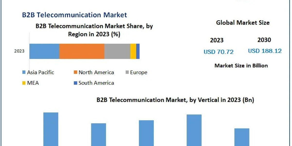 Refrigerant Market: Valued at $26.12 Billion in 2023 with 7.78% CAGR Growth