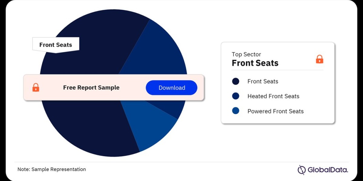 Automotive Seating Market: Trends, Innovations, and Key Growth Drivers
