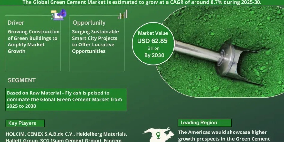 Green Cement Market Trends: Size, Share, and Future Outlook 2025-2030