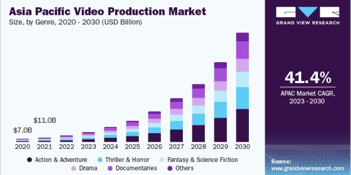 Video Production Market: The Shift Towards Mobile and Short-Form Videos