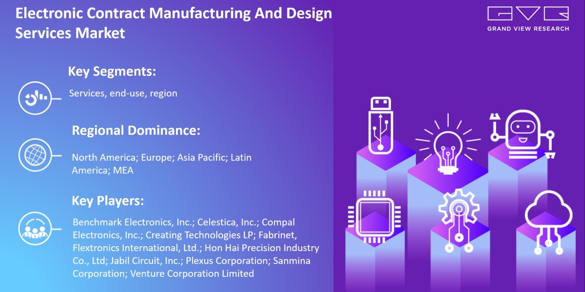 Electronic Contract Manufacturing And Design Services Market Research, Key Players, Analysis And Forecast 2030: Grand Vi