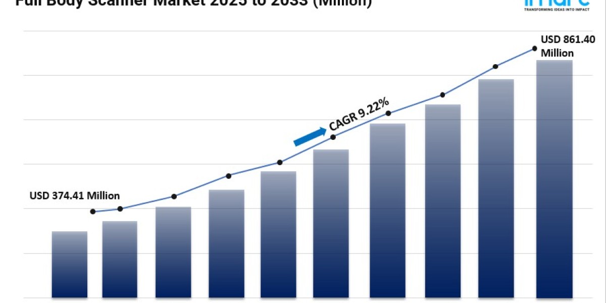 Full Body Scanner Market Share, Size, Industry Trends, Growth and Forecast 2025-2033