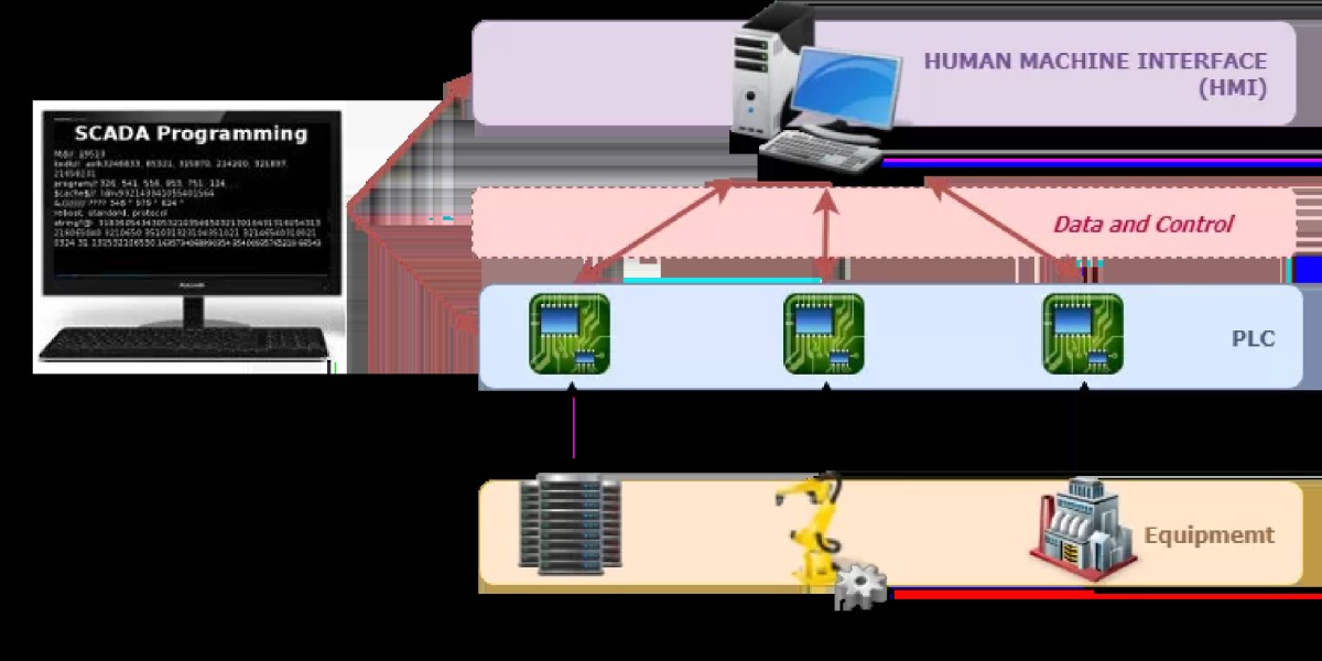 SCADA Market Growth Forecast: Achieving $14.00  Billion in Value by 2033