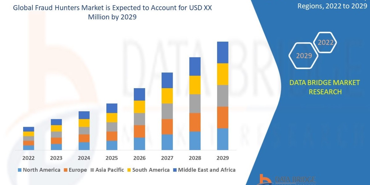 Fraud Hunters Market Opportunities: Growth, Share, Value, Size, and Insights , Industry Overview and Forecast to 2029