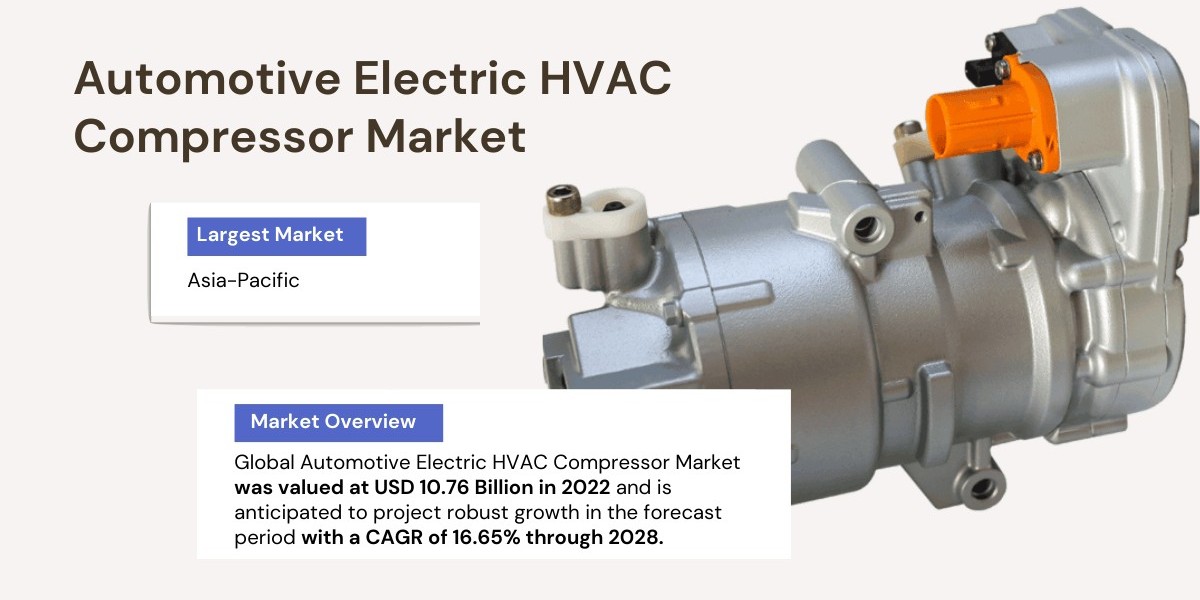 Automotive Electric HVAC Compressor Market Trends and Projections: A [16.65% CAGR] to [2028]
