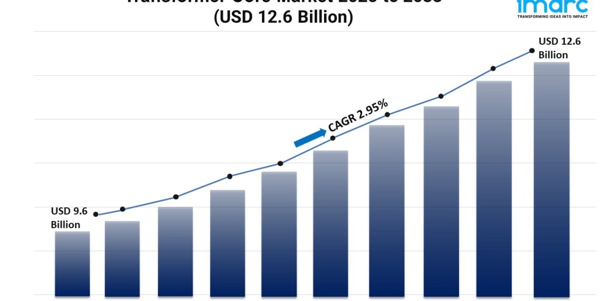 Transformer Core Market Share, Growth, and Forecast 2025-2033