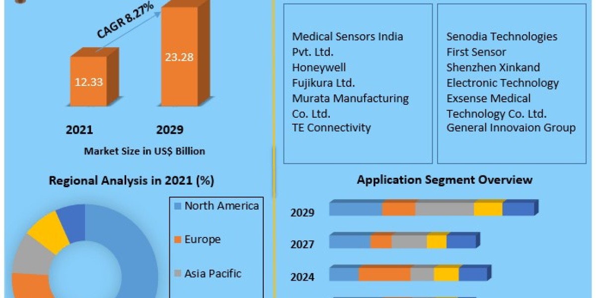 Asia Pacific Medical Sensor Market Trends, Business Share, Industry Demand And Analysis