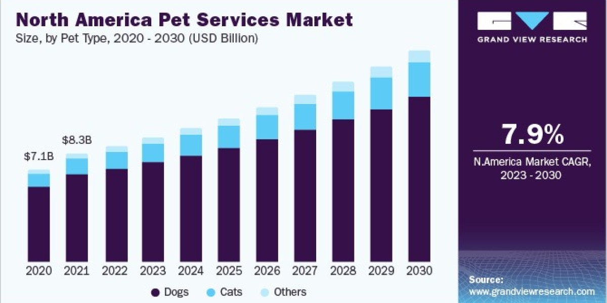 Pet Services Market: The Importance of Community Engagement and Local Initiatives