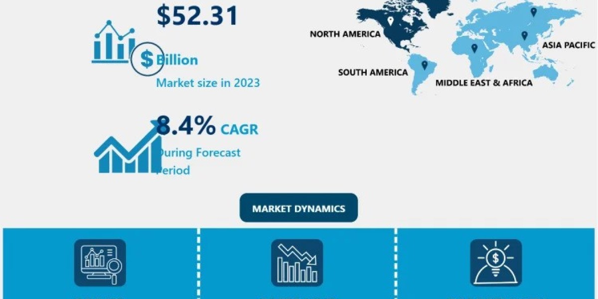Digestive Health Products Market Growth, Trends & Analysis 2032 | IMR