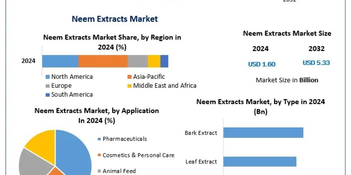 Neem Extracts in Fertilizers: Supporting Sustainable Farming Practices