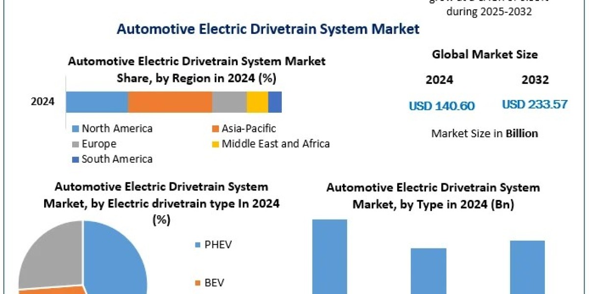 The Role of Automotive Electric Drivetrain Systems in Advancing Sustainability and Efficiency