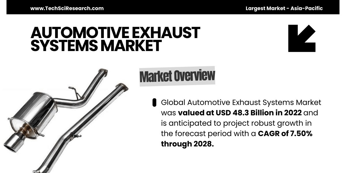 Automotive Exhaust Systems Market: Trends, Share, and Growth Drivers – [7.50% CAGR] Projected
