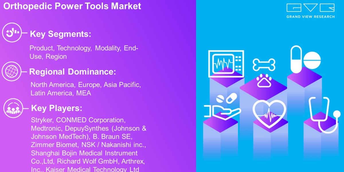 Orthopedic Power Tools Market Overview By Product, Technology, Modality, End-Use, Region And Forecast Till 2030  : Grand