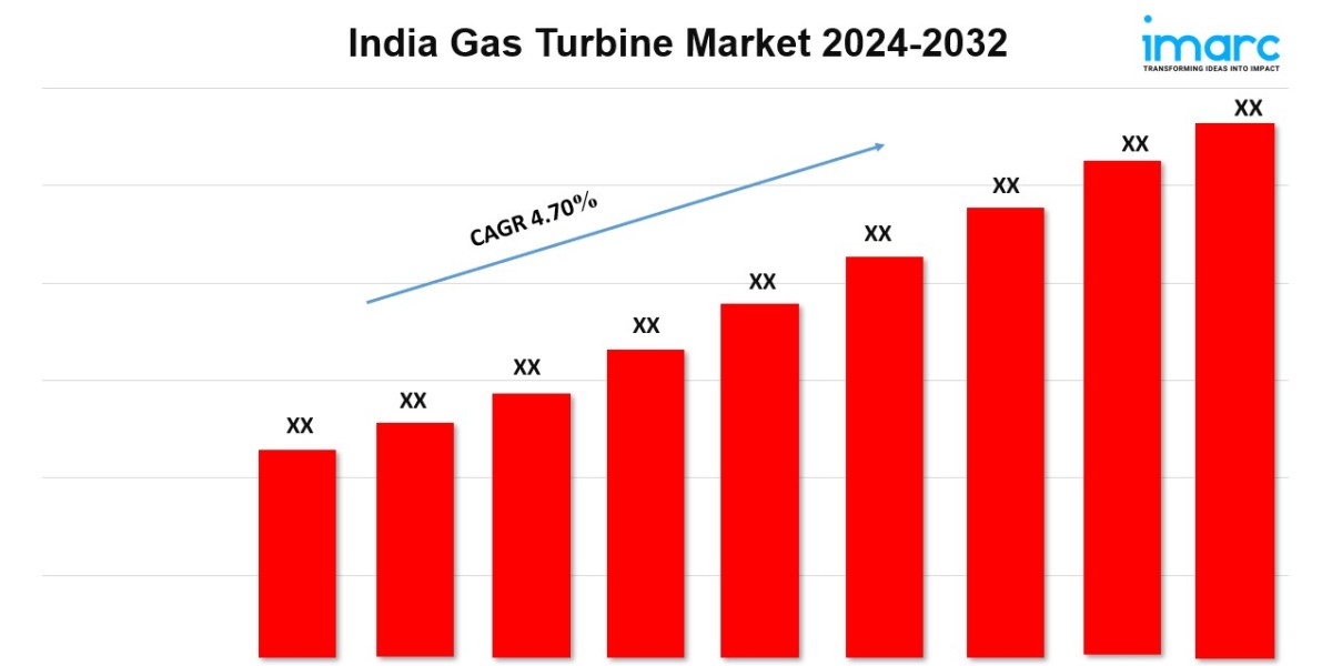 India Gas Turbine Market Outlook, Size, Share, Demand  Investment Forecast to 2032