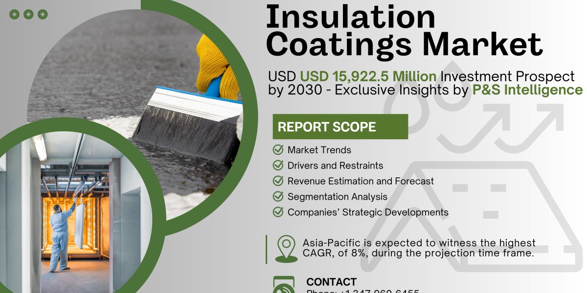Insulation Coatings Market Projected to Reach $15.92 Billion by 2030