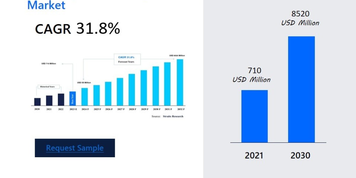 Artificial Intelligence for Drug Discovery and Development Market Prospects: Growth, Innovation, and Key Players , Compa