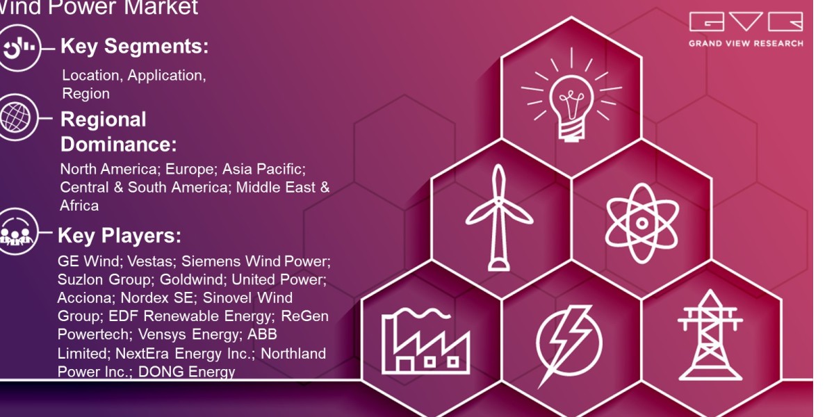 Wind Power Market Overview By Location, Application, Region And Forecast Till 2030  : Grand View Research Inc.