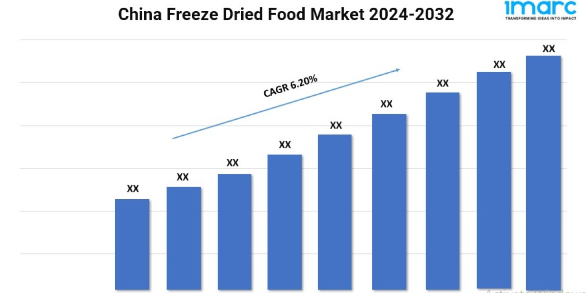 China Freeze-Dried Food Market Growth, Size, and Trends Forecast 2024-2032