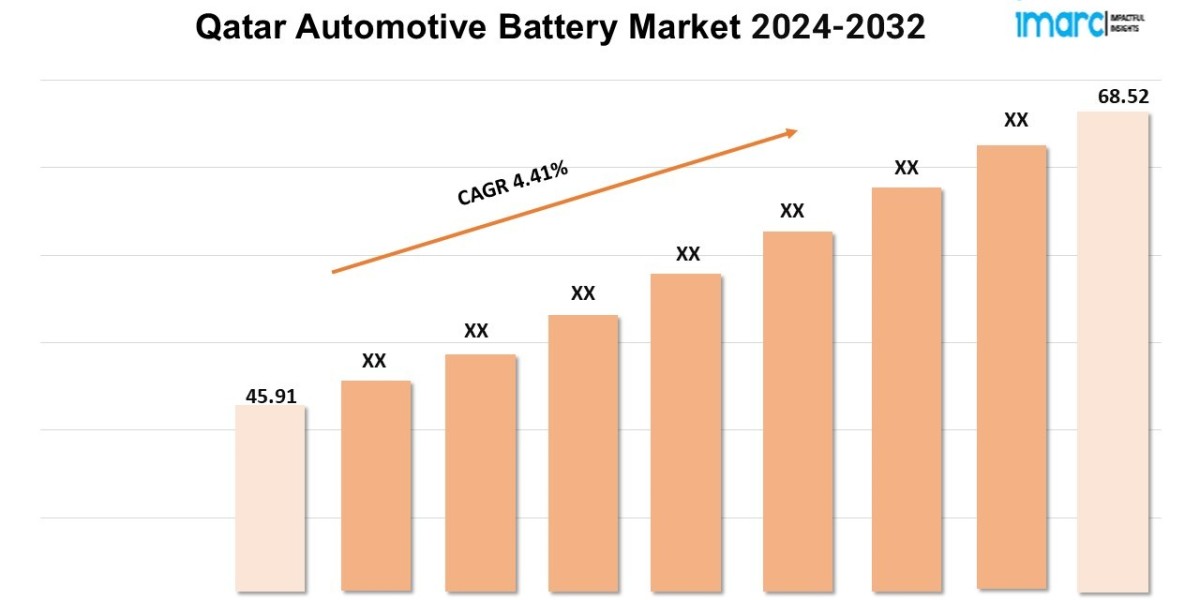 Qatar Automotive Battery Market  Trends, Growth, Outlook and Forecast 2024-2032