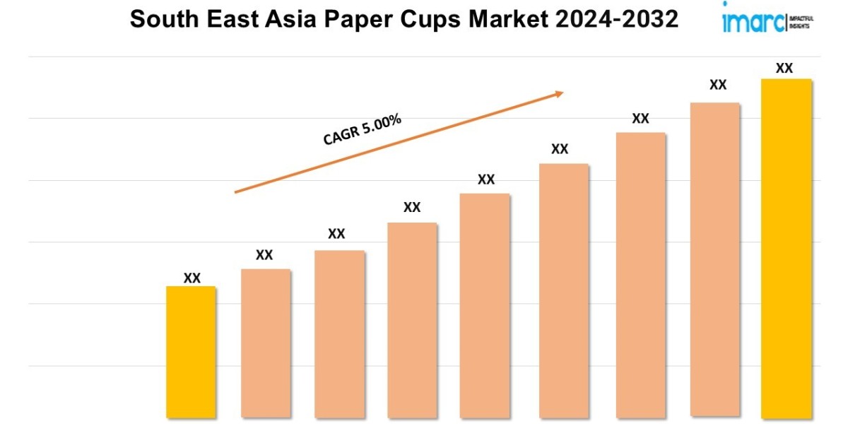 South East Asia Paper Cups Market Share, Analysis and Forecast of Major Companies 2024-2032